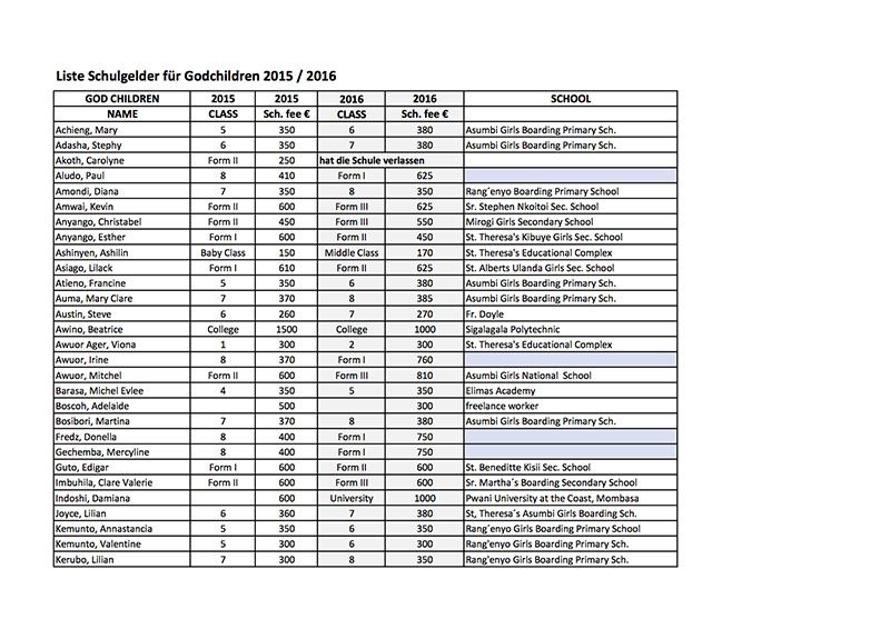Liste-Patenkinder-Schulgeld